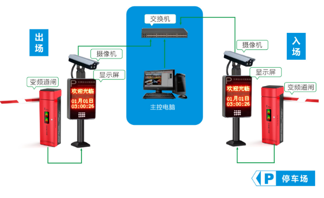 智能化停车场管理系统组成及施工方法(图2) 图片